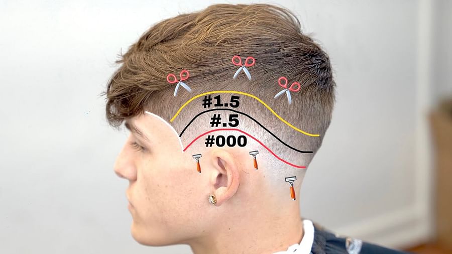 Diagram showing the different parts of a mid fade haircut